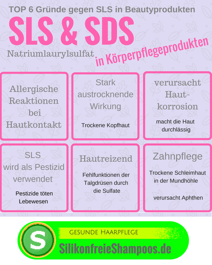 Infografik - 6 Gründe gegen Natriumlaurylsulfat , Sodium Lauryl Sulfate , SLS in der Kosmetik