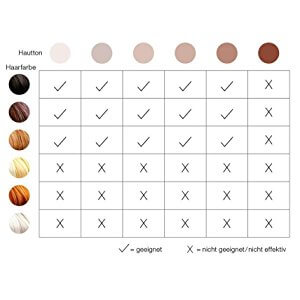 Braun Silk Expert - Haarfarbe - Haartyp Tabelle